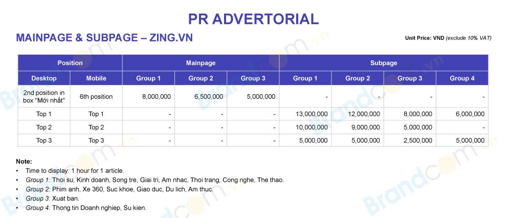 Bảng giá đăng bài PR trên zing.vn